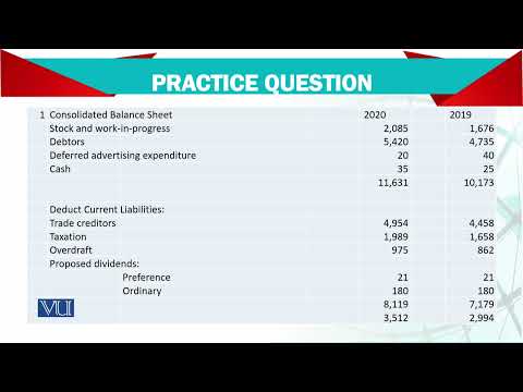 Introduction | Advanced Financial Accounting | FIN711 Topic001