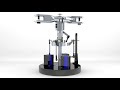 Rotor Head Animation