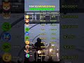 TOP 10 MEMO COINS PRICE PREDICTIONS 2025 Trading Crypto New Money