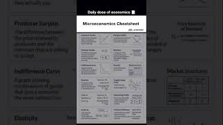 Microeconomics factors #education #generalawarenss #englishgrammar #learning #learn #economics