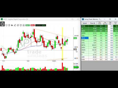 Trader Eye January 22, 2025