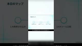 AIエージェント検索の罠 #ai活用 #業務効率化 #chatgpt