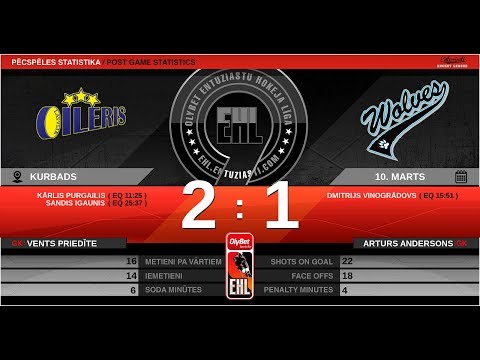 2020 03 10 Oileris - Ice Wolves E7