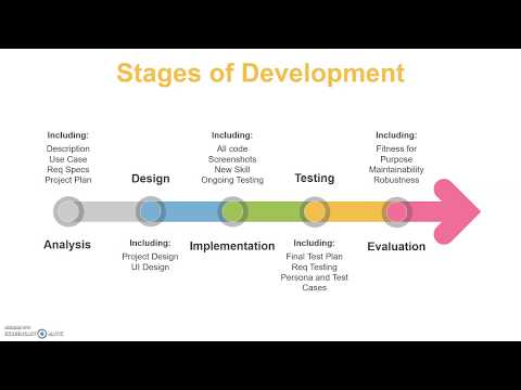 Advanced Higher Computing Science Project Introduction