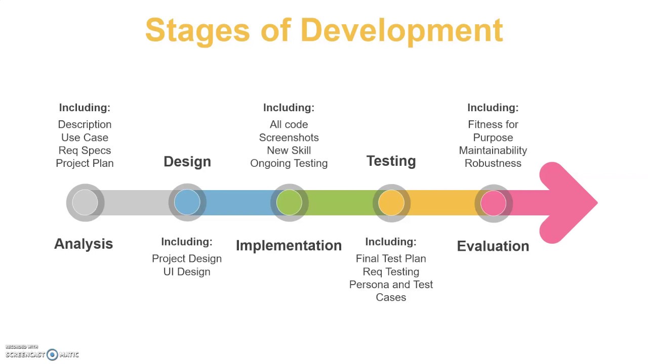 Advanced Higher Computing Science Project Introduction