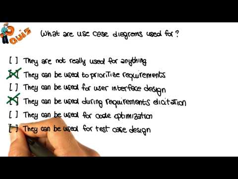 Lesson Overview Georgia Tech Software Development Process