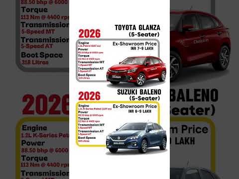 Maruti Baleno 2026 vs Toyota Glanza 2026 ⚡ Which Hatchback is Better?