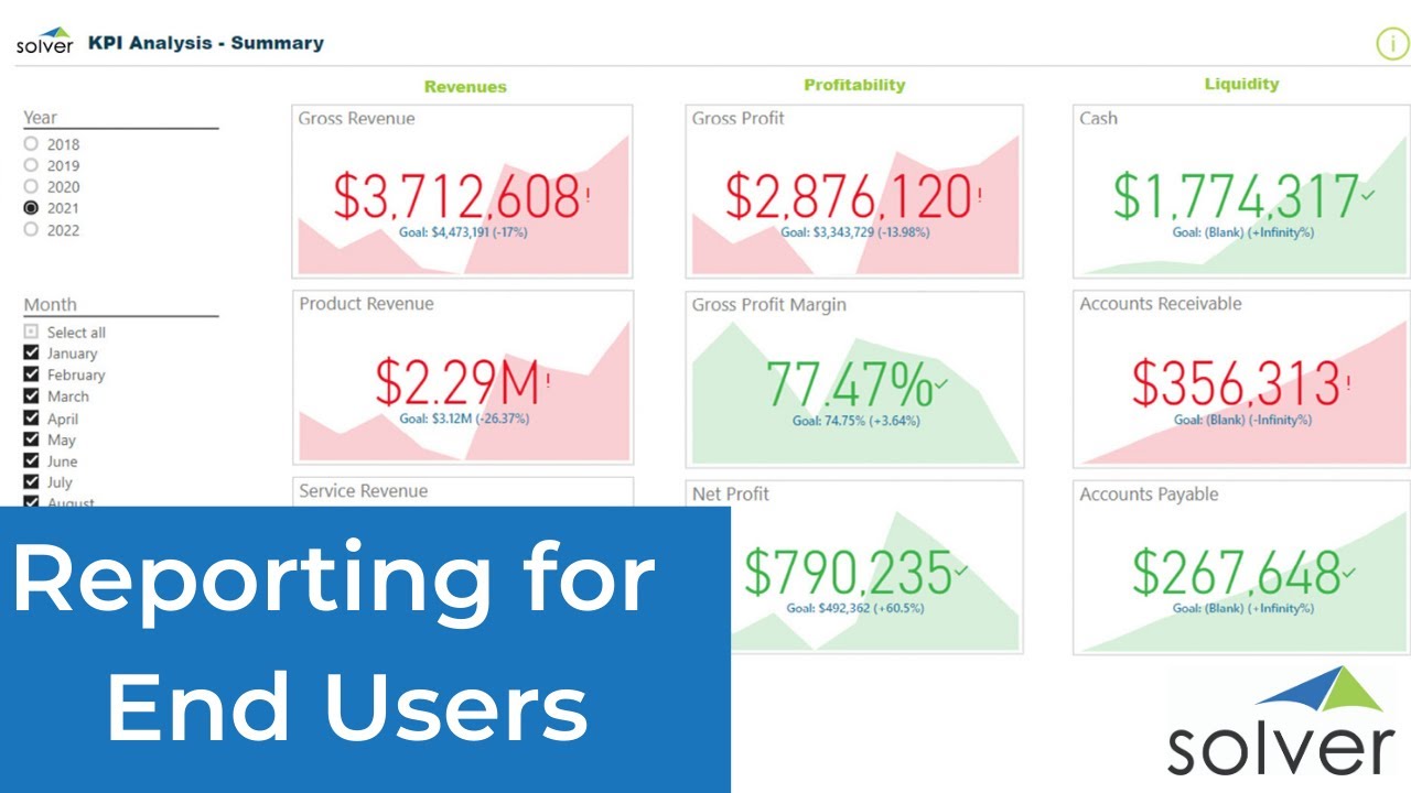 Solver Reporting and Analysis | User Overview of Software