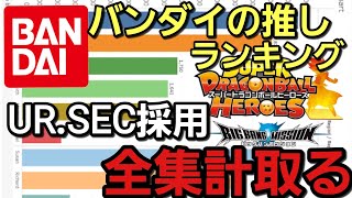 【SDBH】人気投票をバンダイ社員にやらせたいから集計とったランキングが驚愕【前代未聞のアホ企画】