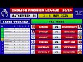 EPL FIXTURES TODAY - Matchweek 36 | EPL Table Standings Today | Premier League Table