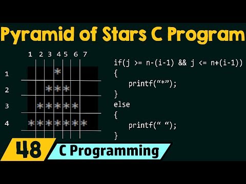 C Programming – Features The First C Program