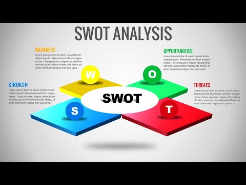 Visual Paradigm の SWOT 分析テンプレート