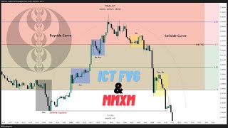 TRUE_ICT Fair Value Gap  EXPLAINED: Trade Like a Pro with MMXM & Killer Entry Techniques