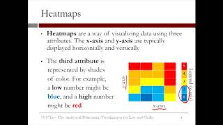 7.3.3 Visualization for Law and Order - Video 2: Visualizing Crime Over Time