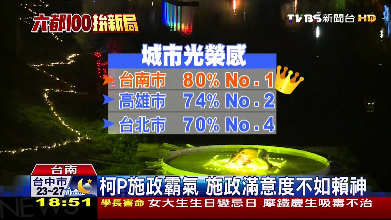 六都百日新局/賴神大贏柯P! 六都市長百日民調之王