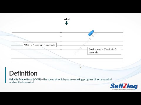 Velocity Made Good (VMG) - Definition, Examples, Target Boat Speed
