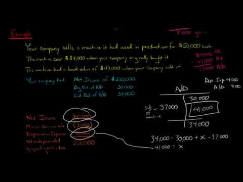 Statement of Cash Flows How to Account for a Disposal of Fixed Assets