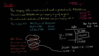 Statement of Cash Flows:  How to Account for a Disposal of Fixed Assets