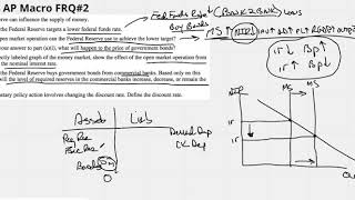 2014 AP Macro FRQ#2 (FED, MOnetary Policy)