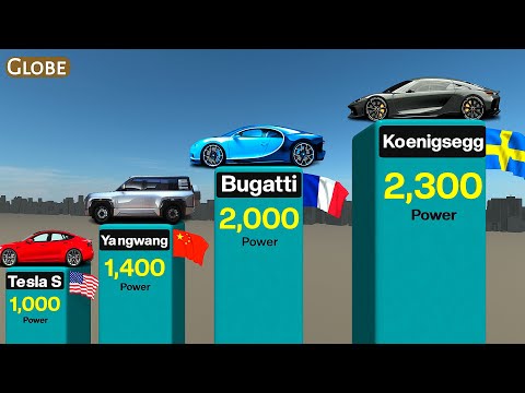 MOST POWERFUL CARS in The World 2025