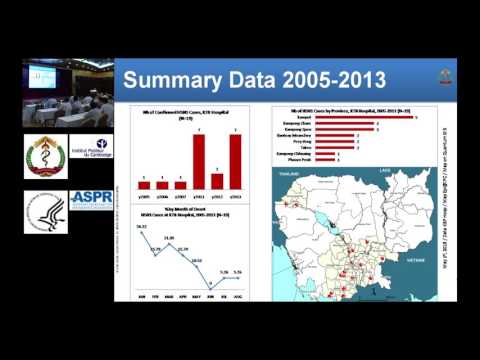 AH5N1 avian influenza - Clinical presentation