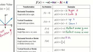 How Does a Transformation Affect an Absolute Value Parent Function