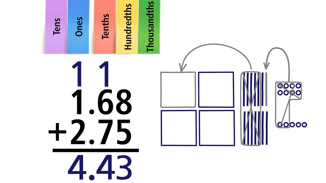 Decimal Addition. Grade 5