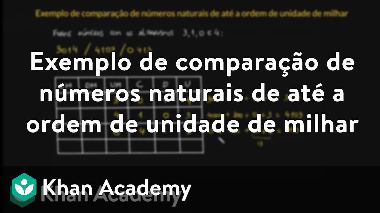 Exemplo de comparação de números naturais de até a ordem de unidade de milhar