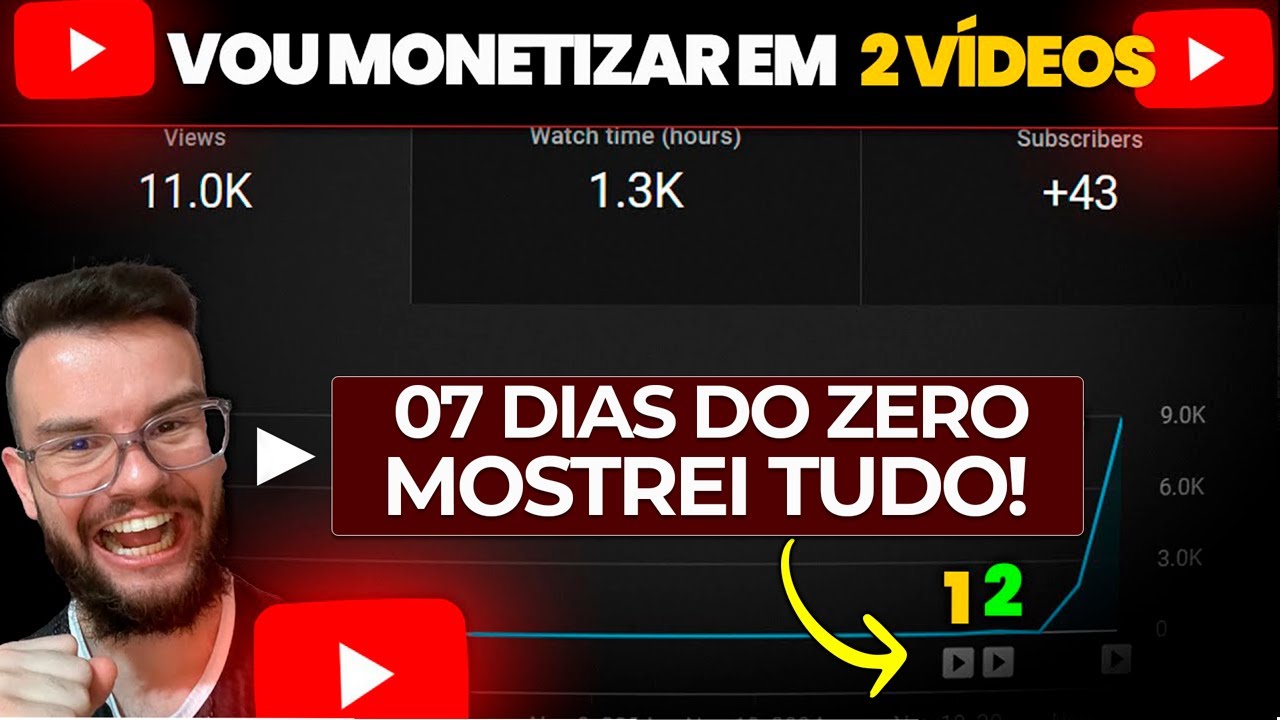Como MONETIZEI Meu Canal Dark em Apenas 7 Dias (Passo a Passo!)