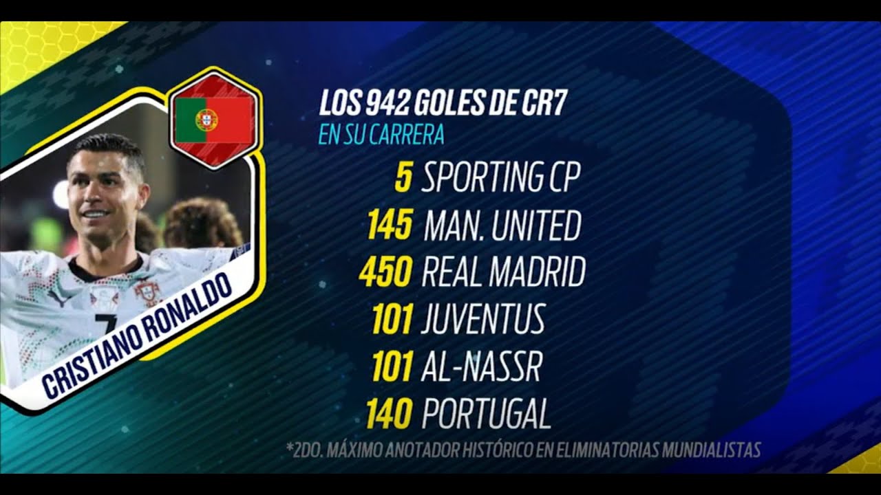 ¿Quién sería el GOAT, si Cristiano Ronaldo levanta la Copa del Mundo 2026?