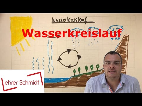 Water Cycle | Science - Geography | Lehrerschmidt