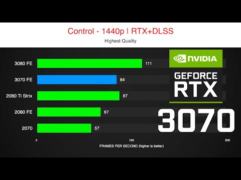 Nvidia RTX 3070 FPS Benchmark [RTX 3070 vs 3080 vs 2080 Ti vs 2080 vs 2070]