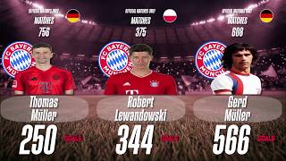 Bayern Munich All-Time Top Scorers: Most Goals! (Soccer Records)