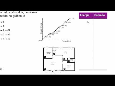 Questão 136 prova rosa enem 2019 - pontos no plano cartesiano