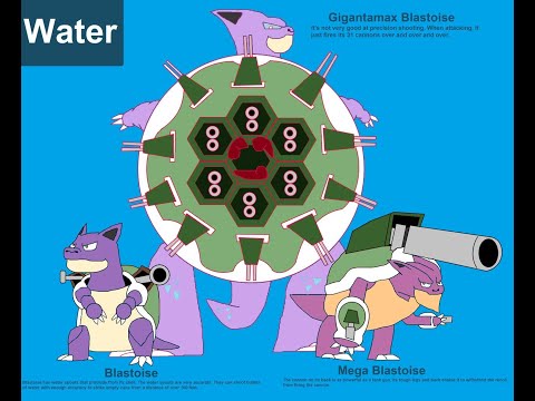 Shiny Blastoise Pumps it up After a Couple Max Raid Battles!!