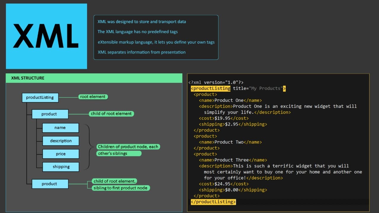 XML Tutorial for Beginners | What is XML | Learn XML