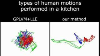 Learning with Rank Priors for Non-Linear Dimensionality Reduction