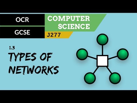 23. OCR GCSE (J277) 1.3 Types of networks