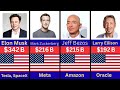 Top 50 Richest People In The World 2025 Forbes Billionaires List