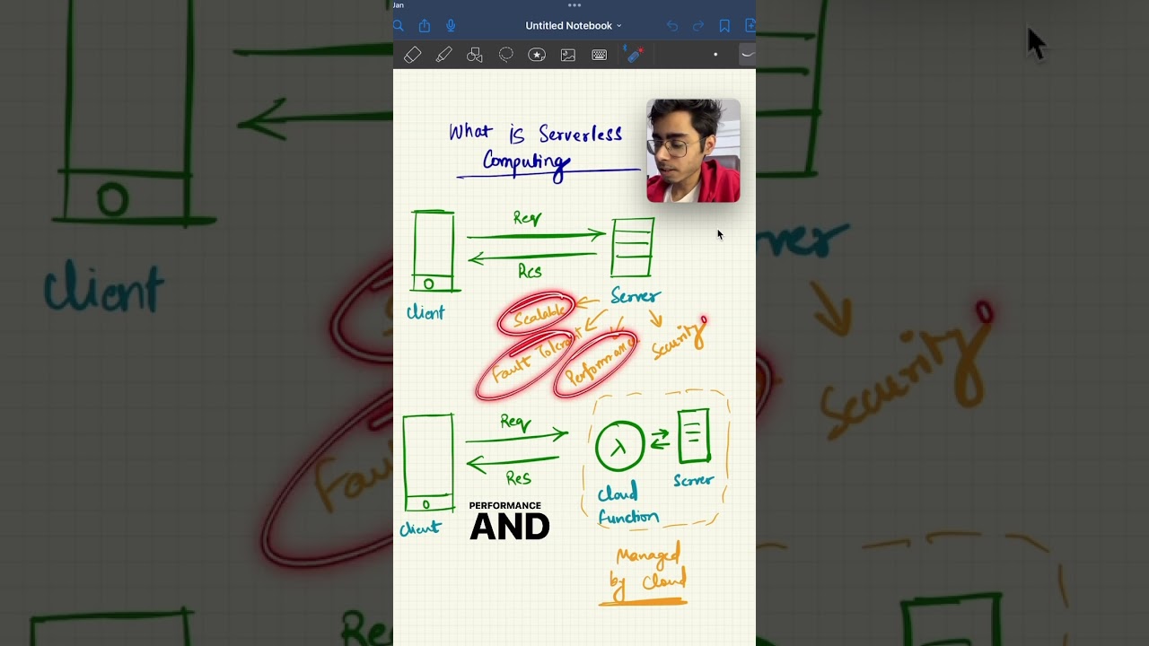 What is Serverless Computing?✅ #serverless