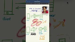 What is Serverless Computing?✅ #serverless