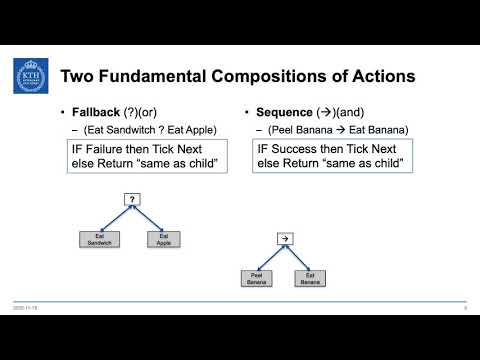 5 minute Behavior Tree tutorial