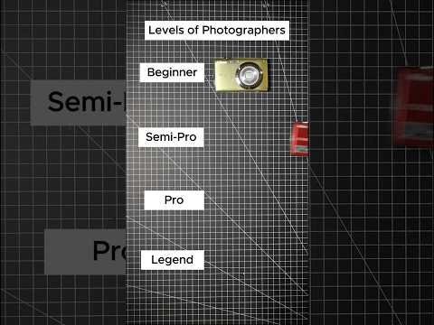 Levels of Photographers - Nikon Coolpix Edition #photographer #nikon #camera