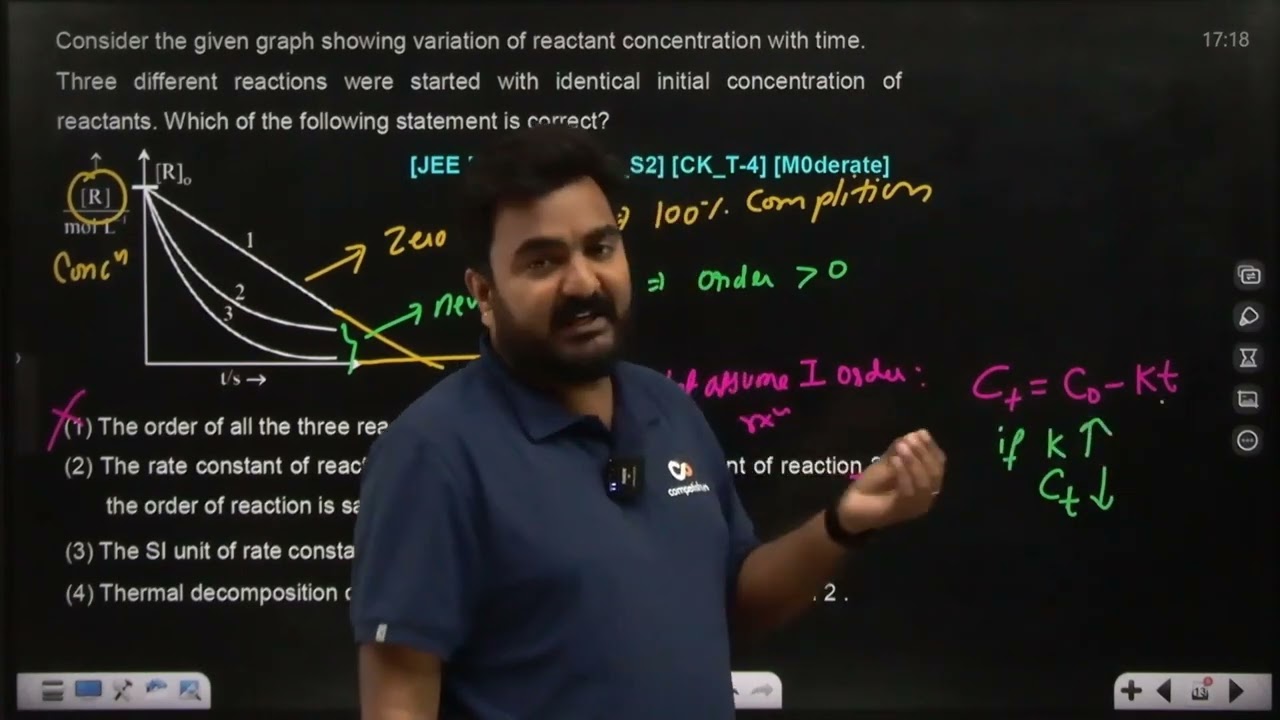 Video Solution