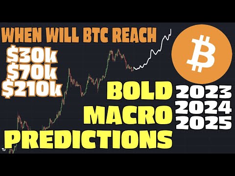 Bitcoin: TARGETS For 2023, 2024 & 2025 - Incredible Formula (BTC) *Highly Speculative*