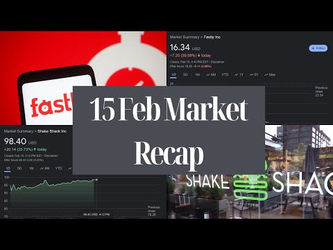 Market Recap: 15 February 2024