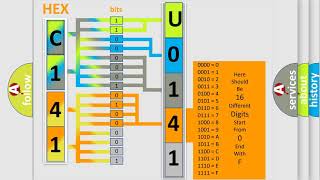 DTC Jeep U0141 Short Explanation