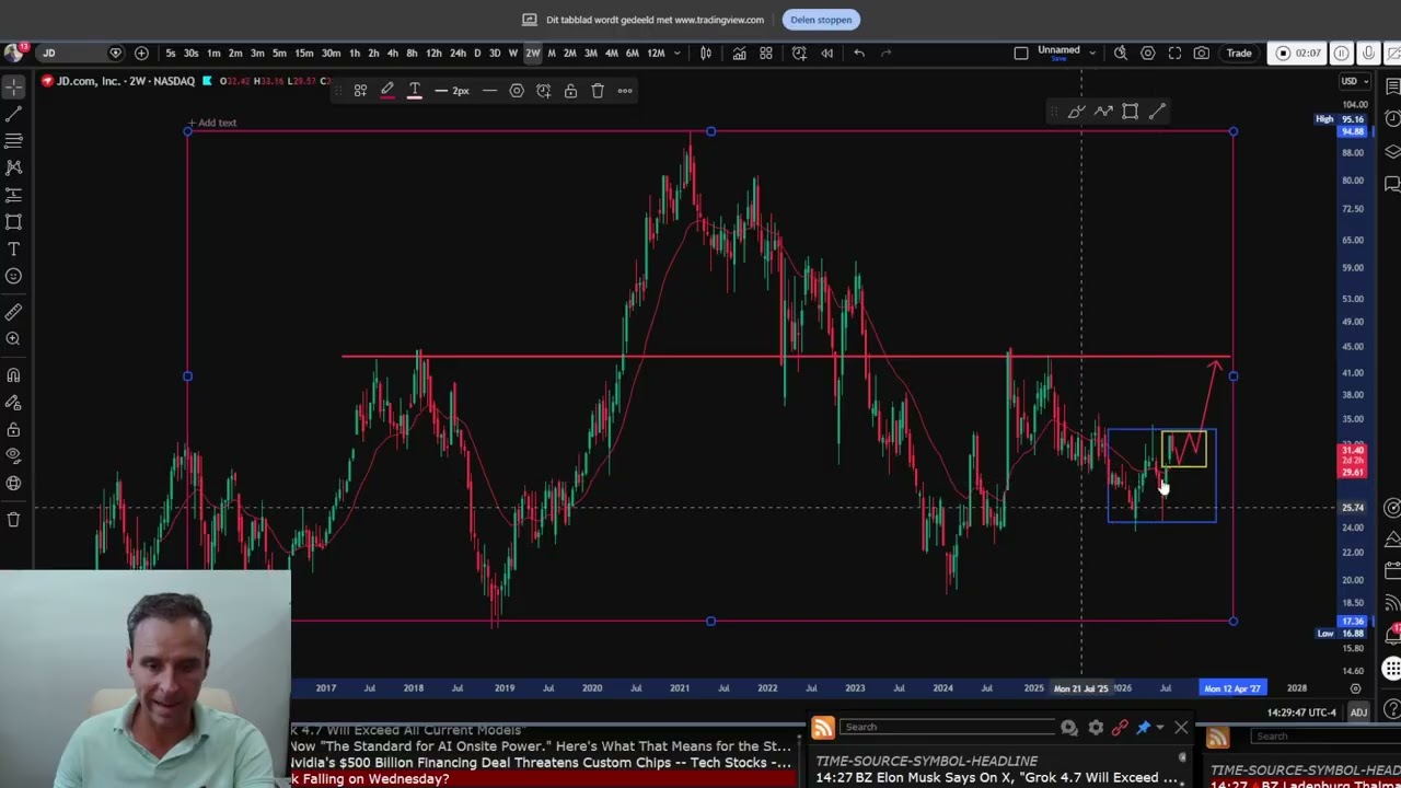 JD Stock Analysis: Buy, Short, or Stay Flat?
