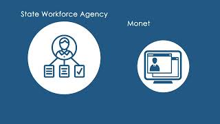 SIDES: Unemployment Insurance Integrity