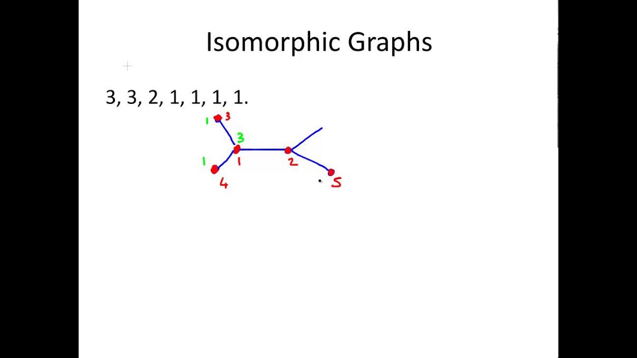 Isomorphic Graphs - Example 2
